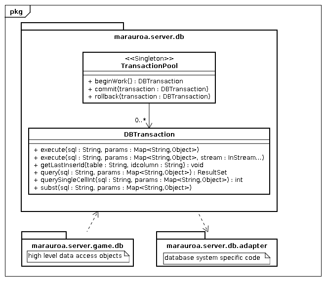 marauroa.server.db class diagram